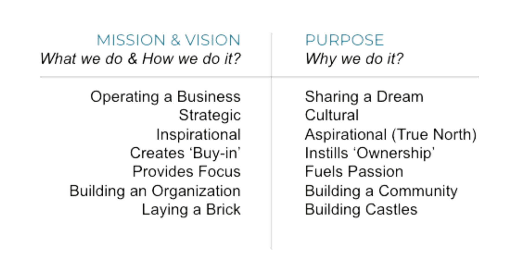 purpose vs. mission vs. vision